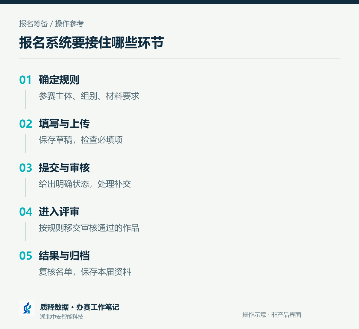 03_正文流程.png
