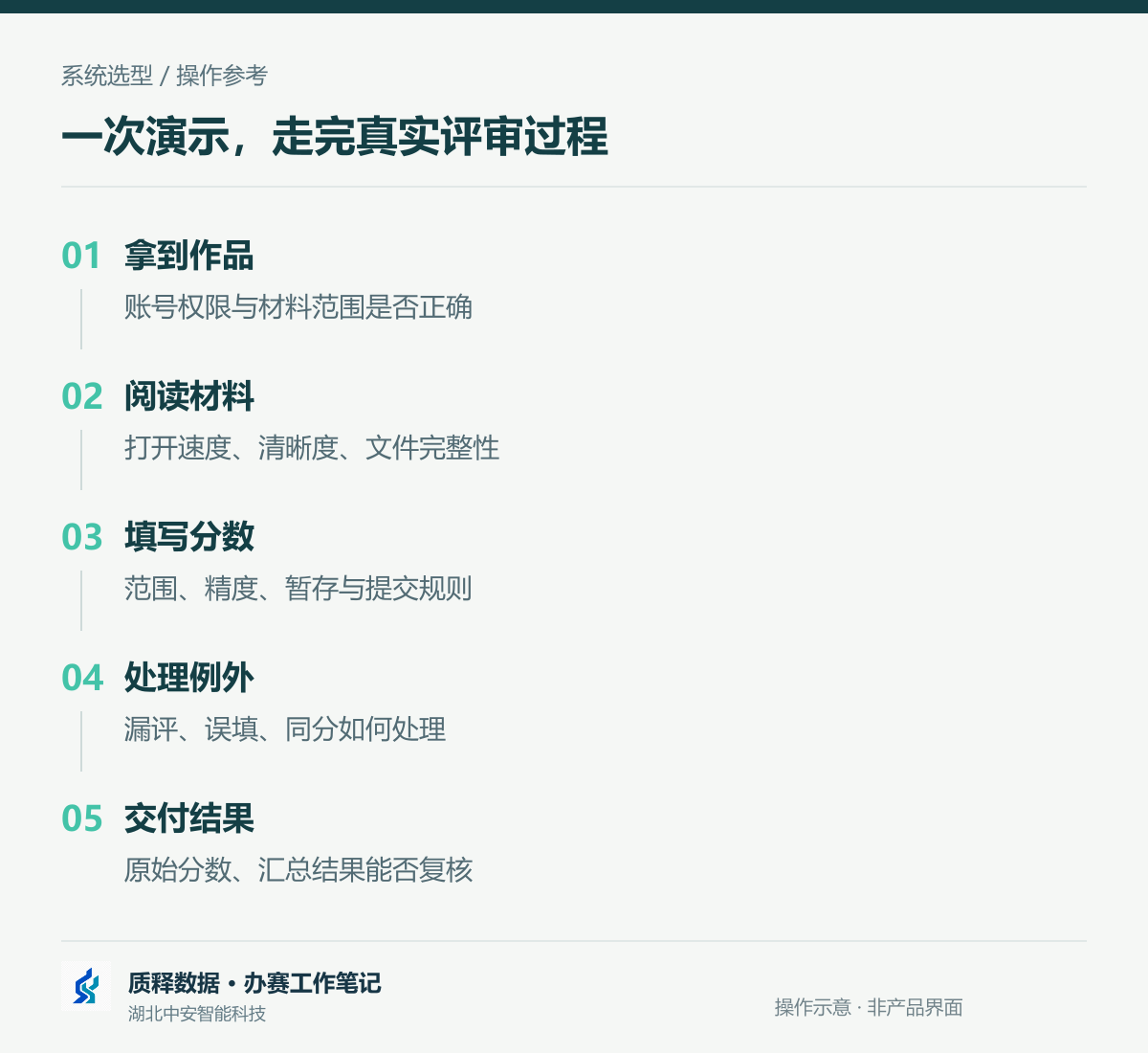 03_正文流程.png