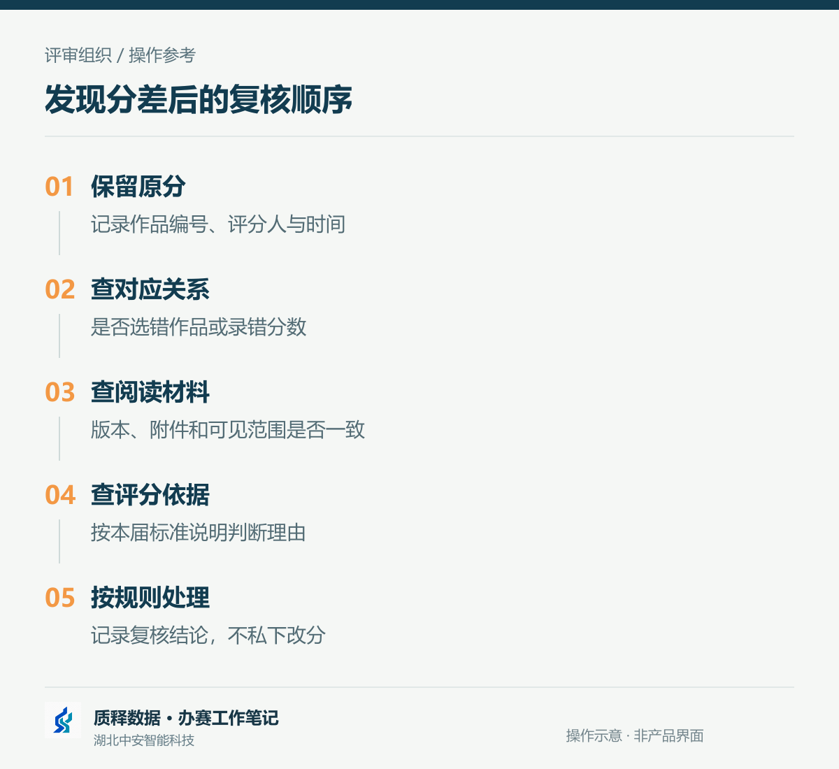 1789543062264169.png 03_正文流程.png