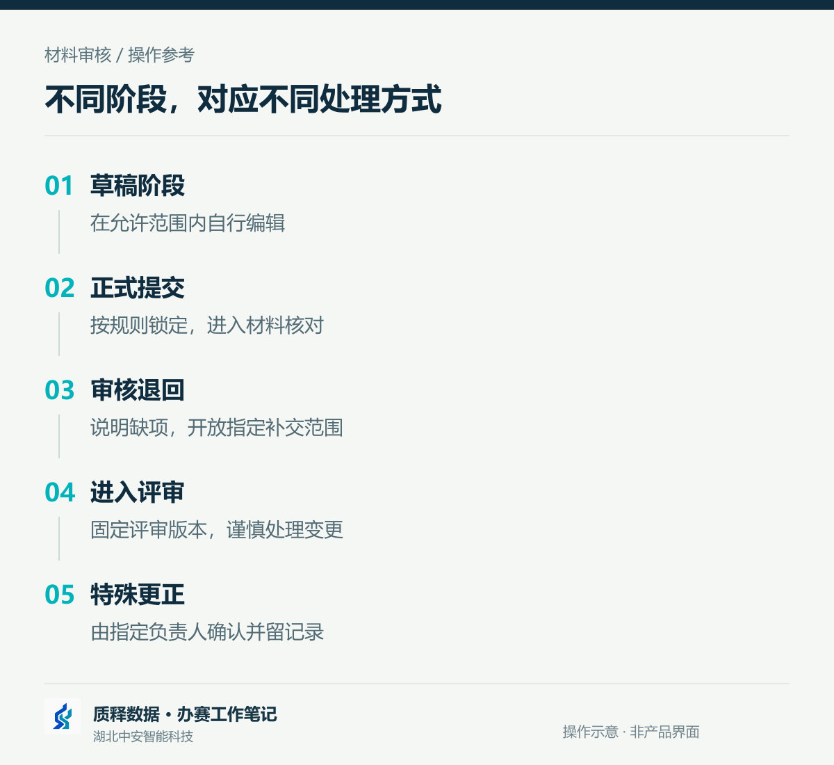 03_正文流程.png
